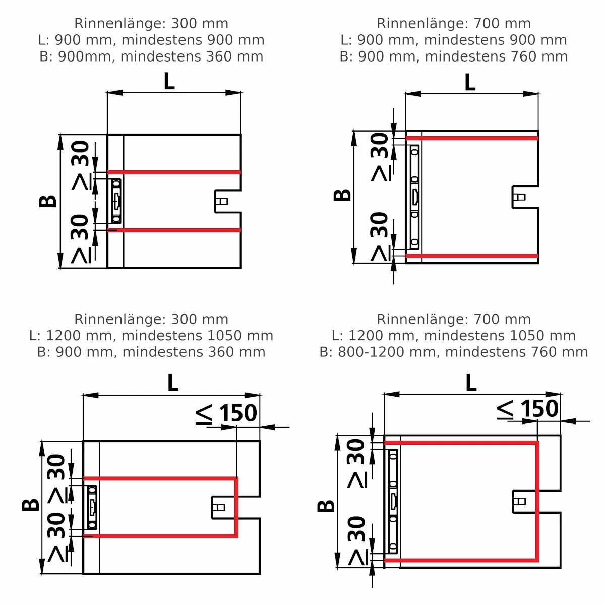 Kermi LINE Komplett-Duschboard E70 Rinne Wandseitig – Bild 2