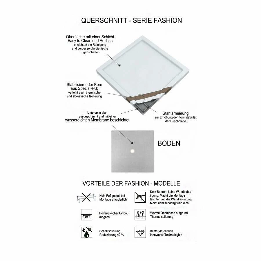 Ottofond Duschwanne Fashion Quadrat Mit Rinne Und Träger – Bild 6