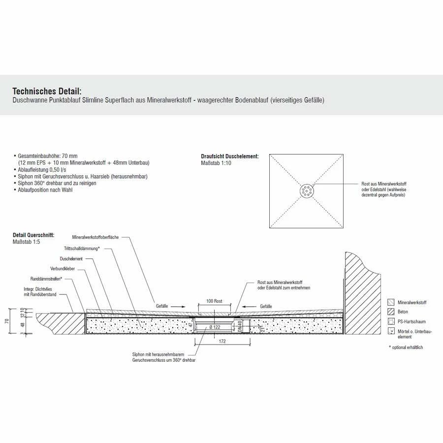 Duschmeister Duschelement Slimline Halbkreis Aus Mineralwerkstoff Mit Punktablauf – Bild 2